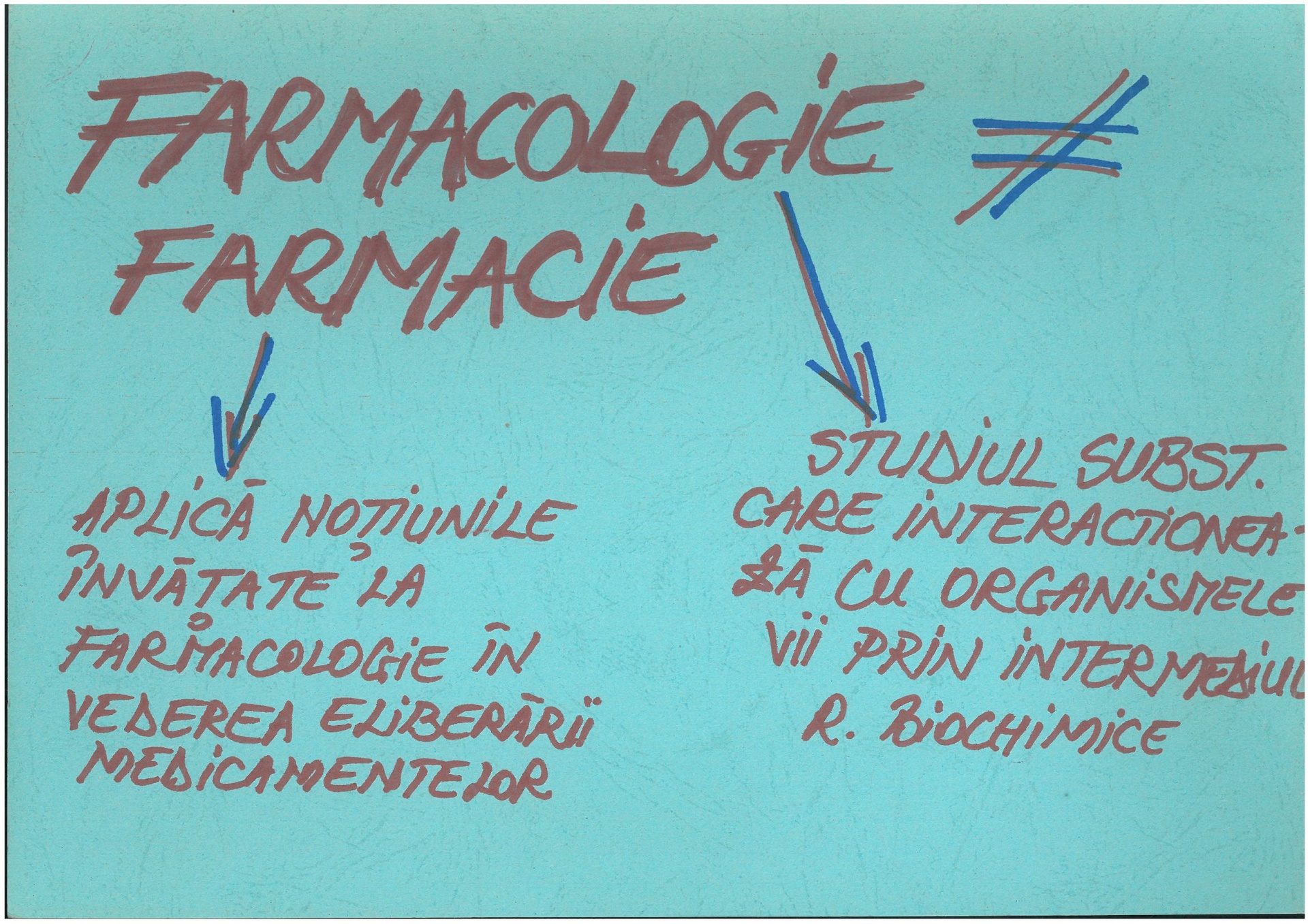 Farmacologie - Farmacie